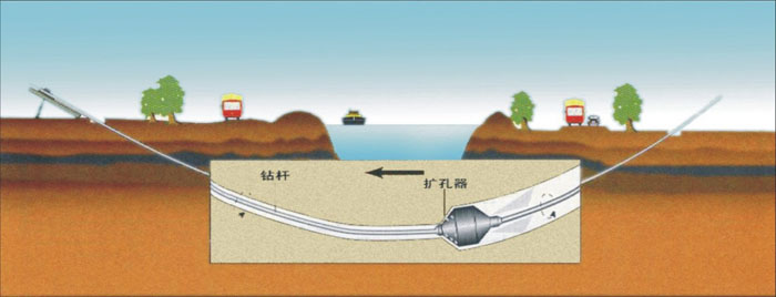 江城非开挖